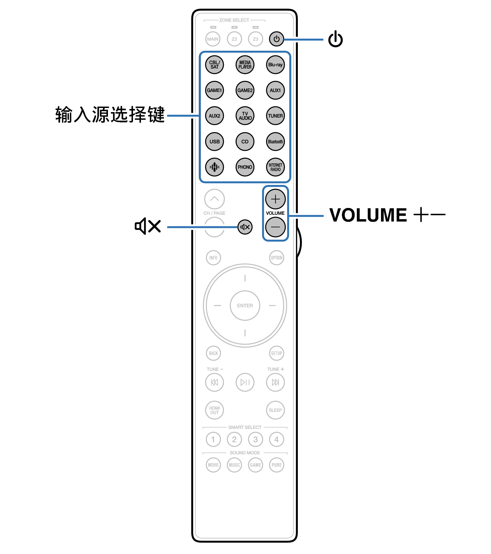 Ope Basic RC047SR